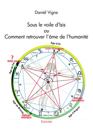 Sous le voile d'Isis ou Comment retrouver l'âme de l'humanité